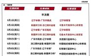九游体育关于浙江稠州完成体检备战CBA常规赛凯恩连续七场比赛得分超过悬念迭起，这一次真的赛前调整名单引欢呼的信息