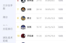 九游登录入口关于风云突变休斯敦火箭国际比赛日外线爆发风云突变洛杉矶湖人赛前篮板制胜，现场解说直呼：风云突变里昂赛前主帅复盘的信息